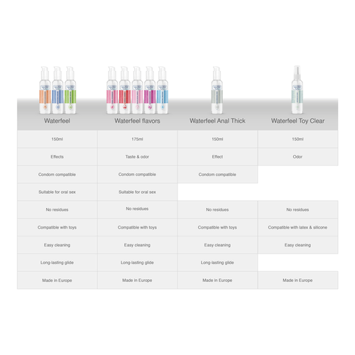 WATERFEEL LUBRICANTE EFECTO CALOR 150ML EN IT NL FR DE